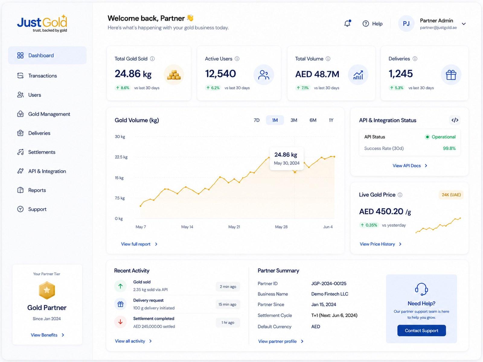 JustGold partner dashboard with volumes, holdings, and revenue